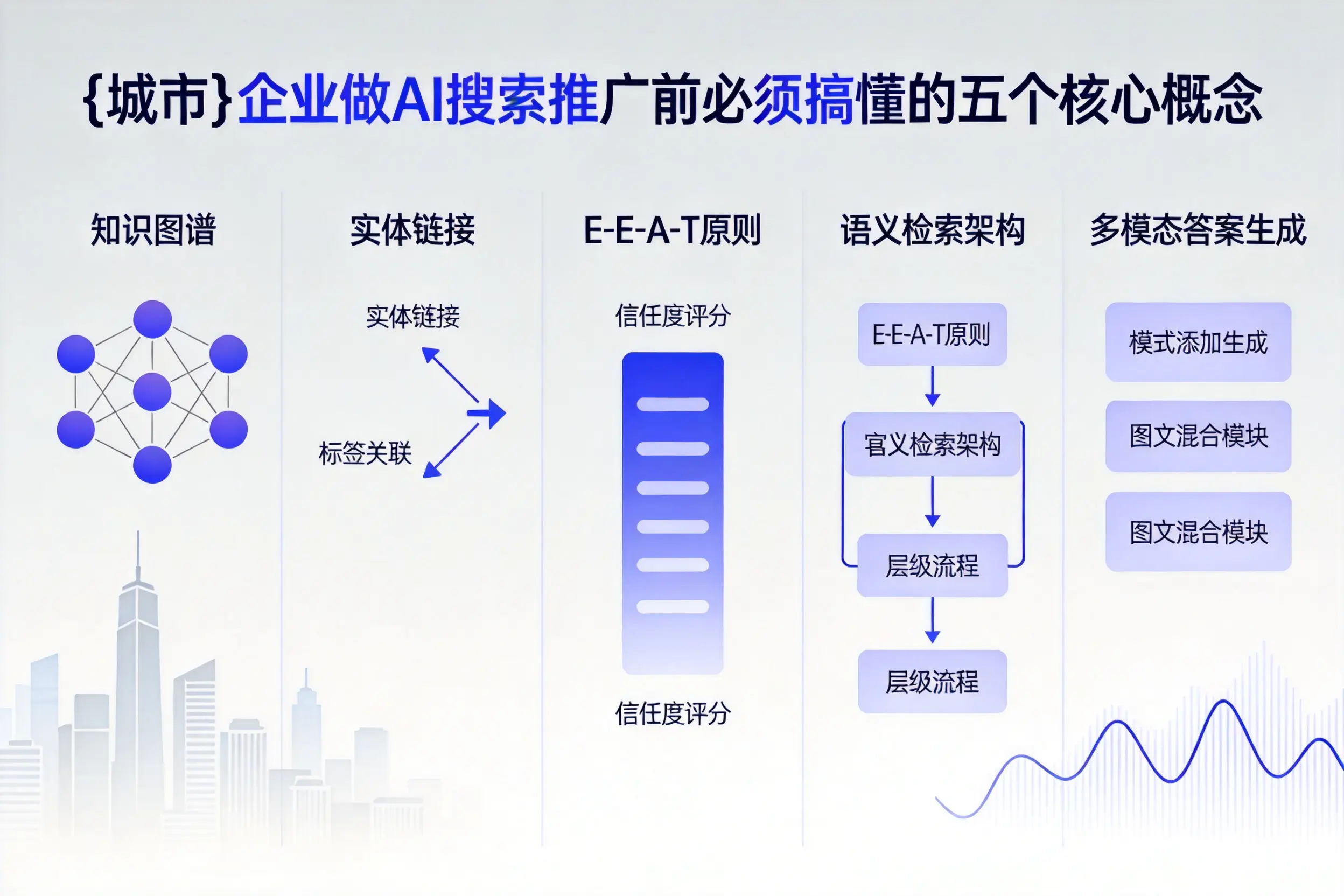 康平企业做AI搜索推广前必须搞懂的五个核心概念