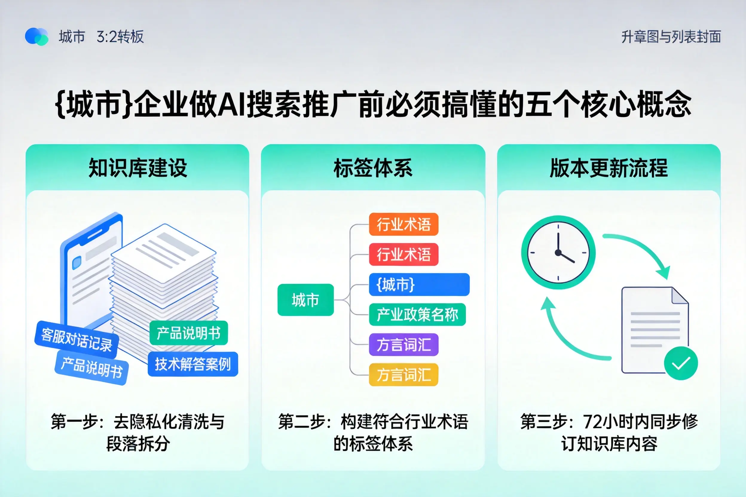 康平企业做AI搜索推广前必须搞懂的五个核心概念